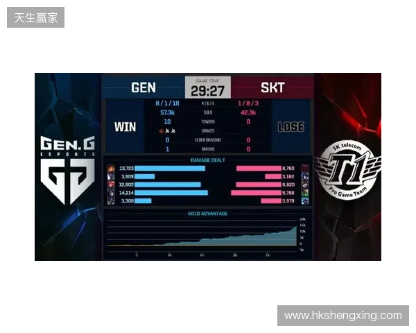 Liquid在DraculaN S6上惨遭淘汰,晋级Major仅一线希望